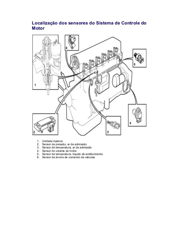 Volvo Fh12 Manual Download