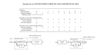 Ejemplo de un COD/DECODIFICADOR DE LINEA DIFERENCIAL NRZ
 