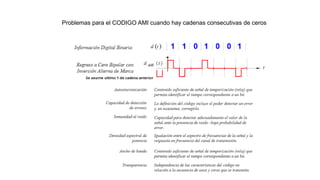 Problemas para el CODIGO AMI cuando hay cadenas consecutivas de ceros
 
