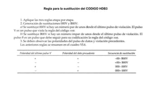 Regla para la sustitución del CODIGO HDB3
 