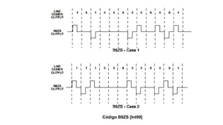 Código B8ZS [Int99]
 