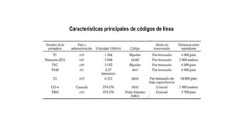 Características principales de códigos de línea
 