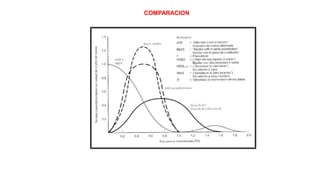 COMPARACION
 