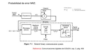 Probabilidad de error NRZ:
Referencia: Comunicaciones digitales de COUCH, cap. 3, pág. 459
 