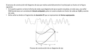 El proceso de construcción del diagrama de ojo que realiza automáticamente el osciloscopio se ilustra en la Figura
siguiente:
• En la parte superior se tiene la forma de onda cuyo diagrama de ojo se quiere visualizar, en este caso, una señal
PAM banda base con constelación binaria antipodal, pulso en coseno alzado con factor de caída α = 0,35 y carente
de ruido.
• Dicha señal se divide en fragmentos de duración 2T que se representan de forma superpuesta.
Proceso de construcción de un diagrama de ojo
 
