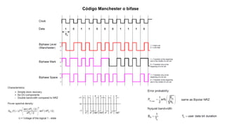 Código Manchester o bifase
 
