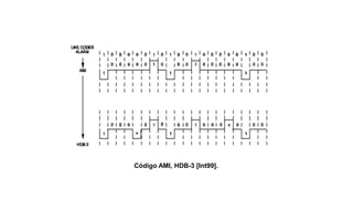 Código AMI, HDB-3 [Int99].
 