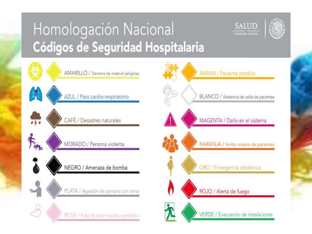 Códigos de seguridad hospitalaria nacional homologados México Códigos de seguridad hospitalaria nacional homologados México