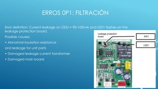 Codigos Errores Vrf Carrier Refrigerador Pptx