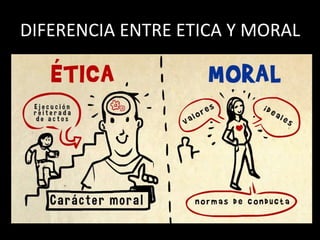 DIFERENCIA ENTRE ETICA Y MORAL
 