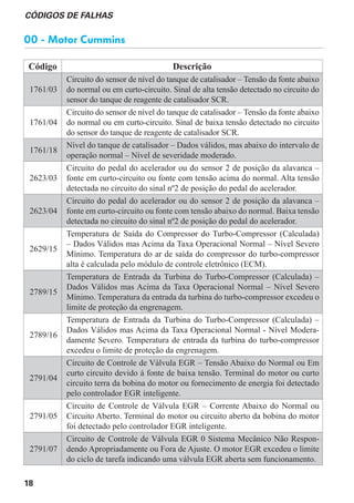 Codigos falha vw constelation | PDF