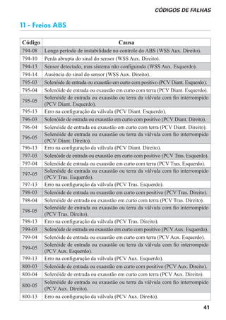 Codigos falha vw constelation | PDF