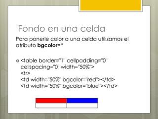 Fondo en una celda
Para ponerle color a una celda utilizamos el
atributo bgcolor=“
 <table border="1" cellpadding="0"
cel...