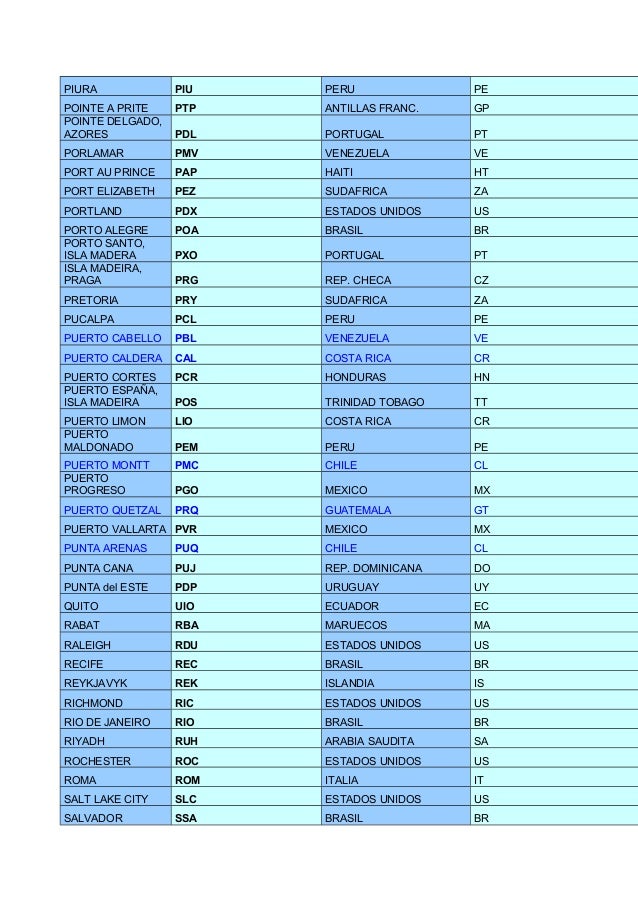 Codigos iata