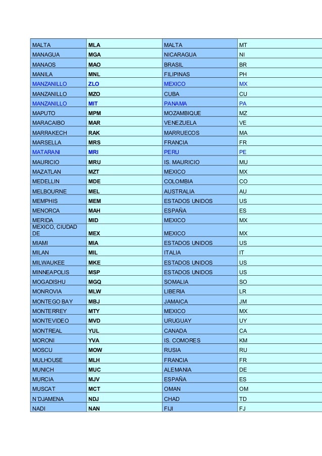 Codigos iata