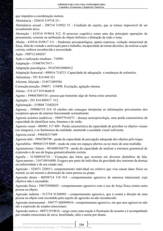 CÓDIGOS PARA UMA VIDA EXTRAORDINÁRIA
Comandos, Ferramentas e Sequências Numéricas
104
que impedem a coordenação motora.
Abstinência - 528419 319718 23 -
Abstinência sexual - 298714 318922 51 - Condição do sujeito, que se tornou impossível de ser
sexualmente ativo.
Abstração - 819314 919814 312. O processo cognitivo como uma das principais operações de
pensamento; consiste na atribuição do objeto holístico e distração de todo o resto.
Abulia - 419316 019817 311 - Síndrome psicopatológica, apatia expressa, violação intencional de
força, falta de vontade e motivação para o trabalho, incapacidade de tomar decisões, de realizar a ação
correta, embora reconhecida a necessidade.
Ação - 598712 684367
Ação e realização imediata - 718981
Adaptação - 519487917917 -
Adaptação psicológica - 591478918988912
Adaptação Sensorial - 498016 714213. Capacidade de adequação a mudanças de estímulos.
Adrenalina - 591 814 848 321
Aferente Alterado - 314571089384
Comoção/emoção- 598071 319498. Excitação, agitação intensa.
Afonia - 519 317 919 064819
Agente - 599047889310 - pessoa que transmite algo de forma extra sensorial.
Agitação - 291 814 888917 312.
Aglutinação - 519048 71042819
Agnosia - 599806719 319. O cérebro não consegue interpretar as informações provenientes dos
receptores apesar de estarem funcionando normalmente.
Agnosia acústica (auditiva) - 589477918371 - doença neuropsicologia, uma perda característica da
capacidade de identificar sons, fonemas e de ruído.
Agnosia visual - 488901 317 489 - Perda característica da capacidade de perceber os objetos visuais
(ou imagens), e os fenômenos da realidade, mantendo a acuidade visual suficiente.
Agnosia social - 598428317489
Agnosia tátil - 5994780798 - perda da capacidade de percepção adequada dos objetos pelo toque.
Agorafobia - 909841319 8049 - medo de estar em espaços abertos ou no meio de uma multidão.
Agramatismo /Afasia - 9014089184778 - perda da capacidade de analisar a estrutura gramatical de
expressão e de uso da língua gramaticalmente correta.
Agrafia - 317488918710 - Violações das letras que ocorrem em diversos distúrbios da fala.
Agravamento - 316718916888. Exagero por parte do indivíduo da gravidade dos sintomas da doença
ou enfermidade e de seu estado real.
Agressão - 528471 228911- comportamento individual ou coletivo que visa causar dano físico ou
mental, ou até mesmo a destruição de outra pessoa ou grupo.
Agressão direta - 00598714 318 914 - comportamento agressivo de natureza intencional, cujo
objetivo não é escondido.
Agressão física - 598755898055 - comportamento agressivo com o uso de força física contra outra
pessoa ou objeto.
Agressão indireta - 513718 91388901 - comportamento agressivo, que é contra a direção de uma
pessoa ou objeto está escondido pelo sujeito de agressão ou não reconhecido.
Agressão instrumental - 598777 888999016 - comportamento agressivo, em que atos agressivos não
são a expressão de estados emocionais:
Agressão reativa - 489713519616 - surge como uma reação à frustração do assunto e é acompanhado
por estados emocionais de raiva, hostilidade, ódio e assim por diante.
Licenciado para Neiliana Aparecida Araújo - 0 - Protegido por Nutror.com
 
