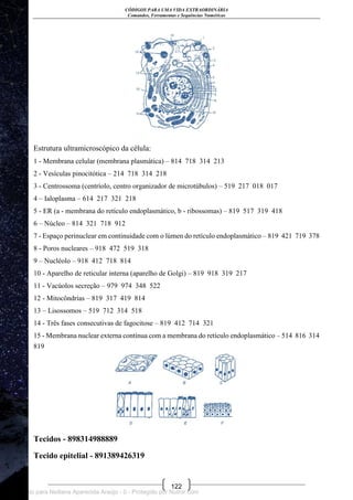CÓDIGOS PARA UMA VIDA EXTRAORDINÁRIA
Comandos, Ferramentas e Sequências Numéricas
122
Estrutura ultramicroscópico da célula:
1 - Membrana celular (membrana plasmática) – 814 718 314 213
2 - Vesículas pinocitótica – 214 718 314 218
3 - Centrossoma (centríolo, centro organizador de microtúbulos) – 519 217 018 017
4 – Ialoplasma – 614 217 321 218
5 - ER (a - membrana do retículo endoplasmático, b - ribossomas) – 819 517 319 418
6 – Núcleo – 814 321 718 912
7 - Espaço perinuclear em continuidade com o lúmen do retículo endoplasmático – 819 421 719 378
8 - Poros nucleares – 918 472 519 318
9 – Nucléolo – 918 412 718 814
10 - Aparelho de reticular interna (aparelho de Golgi) – 819 918 319 217
11 - Vacúolos secreção – 979 974 348 522
12 - Mitocôndrias – 819 317 419 814
13 – Lisossomos – 519 712 314 518
14 - Três fases consecutivas de fagocitose – 819 412 714 321
15 - Membrana nuclear externa contínua com a membrana do retículo endoplasmático – 514 816 314
819
Tecidos - 898314988889
Tecido epitelial - 891389426319
Licenciado para Neiliana Aparecida Araújo - 0 - Protegido por Nutror.com
 