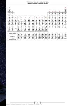 CÓDIGOS PARA UMA VIDA EXTRAORDINÁRIA
Comandos, Ferramentas e Sequências Numéricas
27
Licenciado para Neiliana Aparecida Araújo - 0 - Protegido por Nutror.com
 