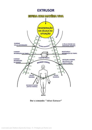 Dar o comando: "Ativar Extrusor"
Licenciado para Neiliana Aparecida Araújo - 0 - Protegido por Nutror.com
 