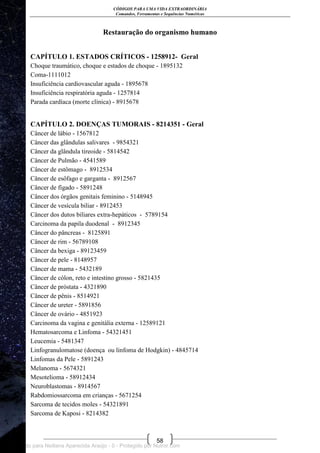 CÓDIGOS PARA UMA VIDA EXTRAORDINÁRIA
Comandos, Ferramentas e Sequências Numéricas
58
Restauração do organismo humano
CAPÍTULO 1. ESTADOS CRÍTICOS - 1258912- Geral
Choque traumático, choque e estados de choque - 1895132
Coma-1111012
Insuficiência cardiovascular aguda - 1895678
Insuficiência respiratória aguda - 1257814
Parada cardíaca (morte clínica) - 8915678
CAPÍTULO 2. DOENÇAS TUMORAIS - 8214351 - Geral
Câncer de lábio - 1567812
Câncer das glândulas salivares - 9854321
Câncer da glândula tireoide - 5814542
Câncer de Pulmão - 4541589
Câncer de estômago - 8912534
Câncer de esôfago e garganta - 8912567
Câncer de fígado - 5891248
Câncer dos órgãos genitais feminino - 5148945
Câncer de vesícula biliar - 8912453
Câncer dos dutos biliares extra-hepáticos - 5789154
Carcinoma da papila duodenal - 8912345
Câncer do pâncreas - 8125891
Câncer de rim - 56789108
Câncer da bexiga - 89123459
Câncer de pele - 8148957
Câncer de mama - 5432189
Câncer de cólon, reto e intestino grosso - 5821435
Câncer de próstata - 4321890
Câncer de pênis - 8514921
Câncer de ureter - 5891856
Câncer de ovário - 4851923
Carcinoma da vagina e genitália externa - 12589121
Hematosarcoma e Linfoma - 54321451
Leucemia - 5481347
Linfogranulomatose (doença ou linfoma de Hodgkin) - 4845714
Linfomas da Pele - 5891243
Melanoma - 5674321
Mesotelioma - 58912434
Neuroblastomas - 8914567
Rabdomiossarcoma em crianças - 5671254
Sarcoma de tecidos moles - 54321891
Sarcoma de Kaposi - 8214382
Licenciado para Neiliana Aparecida Araújo - 0 - Protegido por Nutror.com
 