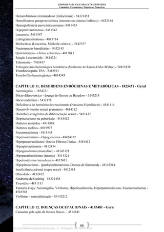 CÓDIGOS PARA UMA VIDA EXTRAORDINÁRIA
Comandos, Ferramentas e Sequências Numéricas
65
Hematoblastose extramedular (linfocitoma) - 54321451
Hemoblastose paraproteinêmica (tumores no sistema linfático) - 8432184
Hemoglobinúria paroxística noturna -5481455
Hipoprotrombinemia -5481542
Leucemia -5481347
Linfogranulomatoses - 4845714
Mielocitose (Leucemia, Mieloide crônica) - 5142357
Neutropenias hereditárias - 8432145
Quimioterapia - efeitos colaterais - 4812813
Reação Leucemoide - 5814321
Talassemia - 7765437
Telangiectasia hemorrágica hereditária (Síndrome de Rendu-Osler-Weber) - 54815438
Trombocitopatia TPA - 5418541
Trombofilia hematogênica - 4814543
CAPÍTULO 11. DESORDENS ENDÓCRINAS E METABÓLICAS - 1823451 - Geral
Acromegalia - 1854321
Bócio difuso tóxico - doença de Graves ou Basedow - 5143218
Bócio endêmico - 5432178
Deficiência do hormônio de crescimento (Nanismo Hipofisário) - 4141414
Desenvolvimento sexual prematuro - 4814312
Distúrbios congênitos da diferenciação sexual - 5451432
Dispituitarismo na puberdade - 4145412
Diabetes insipidus - 4818888
Diabetes melitus - 8819977
Feocromocitoma - 4818145
Hiperinsulinismo - Hipoglecemia - 48454322
Hiperparatireoidismo/ Osteíte Fibrosa Cística - 5481412
Hiperprolactinemia - 4812454
Hipogonadismo (masculino) - 48143121
Hipoparatireoidismo (tetania) - 4514321
Hipotiroidismo (mixedema) - 4812415
Hipopituitarismo - (panhipopituitarismo, Doença de Simmond) - 48143214
Insuficiência adrenal (supra renal) - 4812314
Obesidade - 4812412
Síndrome de Cushing - 54321458
Tireoidite - 4811111
Tumores (veja: Acromegalia, Virilismo, Hiperinsulinemia, Hiperparatiroidismo, Feocromocitoma) -
4541548
Virilismo - masculinização - 89143212
CAPÍTULO 12. DOENÇAS OCUPACIONAIS - 4185481 - Geral
Causadas pela ação de fatores físicos - 4514541
Licenciado para Neiliana Aparecida Araújo - 0 - Protegido por Nutror.com
 