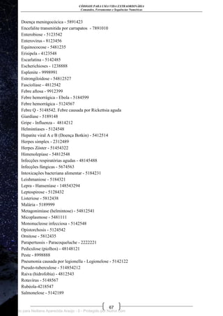 CÓDIGOS PARA UMA VIDA EXTRAORDINÁRIA
Comandos, Ferramentas e Sequências Numéricas
67
Doença meningocócica - 5891423
Encefalite transmitida por carrapatos - 7891010
Enterobiose - 5123542
Enterovírus - 8123456
Equinococose - 5481235
Erisipela - 4123548
Escarlatina - 5142485
Escherichioses - 1238888
Esplenite - 9998991
Estrongiloidose - 54812527
Fasciolíase - 4812542
Febre aftosa - 9912399
Febre hemorrágica - Ebola - 5184599
Febre hemorrágica - 5124567
Febre Q - 5148542. Febre causada por Rickettsia aguda
Giardíase - 5189148
Gripe - Influenza - 4814212
Helmintíases - 5124548
Hepatite viral A e B (Doença Botkin) - 5412514
Herpes simplex - 2312489
Herpes Zóster - 51454322
Himenolepíase - 54812548
Infecções respiratórias agudas - 48145488
Infecções fúngicas - 5674563
Intoxicações bacteriana alimentar - 5184231
Leishmaniose - 5184321
Lepra - Hanseníase - 148543294
Leptospirose - 5128432
Listeriose - 5812438
Malária - 5189999
Metagonimíase (helmintose) - 54812541
Micoplasmose - 5481111
Mononucleose infecciosa - 5142548
Opistorchosis - 5124542
Ornitose - 5812435
Parapertussis - Paracoqueluche - 2222221
Pediculose (piolhos) - 48148121
Peste - 8998888
Pneumonia causada por legionella - Legionelose - 5142122
Pseudo-tuberculose - 514854212
Raiva (hidrofobia) - 4812543
Rotavírus - 5148567
Rubéola-4218547
Salmonelose - 5142189
Licenciado para Neiliana Aparecida Araújo - 0 - Protegido por Nutror.com
 