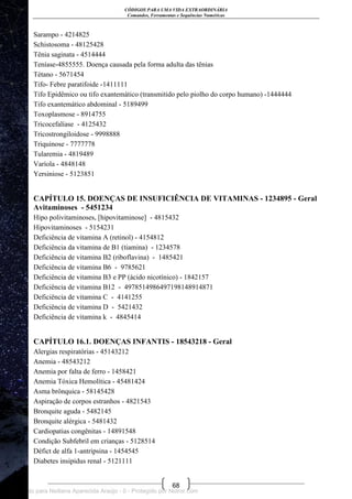 CÓDIGOS PARA UMA VIDA EXTRAORDINÁRIA
Comandos, Ferramentas e Sequências Numéricas
68
Sarampo - 4214825
Schistosoma - 48125428
Tênia saginata - 4514444
Teníase-4855555. Doença causada pela forma adulta das tênias
Tétano - 5671454
Tifo- Febre paratifoide -1411111
Tifo Epidêmico ou tifo exantemático (transmitido pelo piolho do corpo humano) -1444444
Tifo exantemático abdominal - 5189499
Toxoplasmose - 8914755
Tricocefalíase - 4125432
Tricostrongiloidose - 9998888
Triquinose - 7777778
Tularemia - 4819489
Varíola - 4848148
Yersiniose - 5123851
CAPÍTULO 15. DOENÇAS DE INSUFICIÊNCIA DE VITAMINAS - 1234895 - Geral
Avitaminoses - 5451234
Hipo polivitaminoses, [hipovitaminose] - 4815432
Hipovitaminoses - 5154231
Deficiência de vitamina A (retinol) - 4154812
Deficiência da vitamina de B1 (tiamina) - 1234578
Deficiência de vitamina B2 (riboflavina) - 1485421
Deficiência de vitamina B6 - 9785621
Deficiência de vitamina B3 e PP (ácido nicotínico) - 1842157
Deficiência de vitamina B12 - 4978514986497198148914871
Deficiência de vitamina C - 4141255
Deficiência de vitamina D - 5421432
Deficiência de vitamina k - 4845414
CAPÍTULO 16.1. DOENÇAS INFANTIS - 18543218 - Geral
Alergias respiratórias - 45143212
Anemia - 48543212
Anemia por falta de ferro - 1458421
Anemia Tóxica Hemolítica - 45481424
Asma brônquica - 58145428
Aspiração de corpos estranhos - 4821543
Bronquite aguda - 5482145
Bronquite alérgica - 5481432
Cardiopatias congênitas - 14891548
Condição Subfebril em crianças - 5128514
Défict de alfa 1-antripsina - 1454545
Diabetes insipidus renal - 5121111
Licenciado para Neiliana Aparecida Araújo - 0 - Protegido por Nutror.com
 