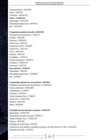 CÓDIGOS PARA UMA VIDA EXTRAORDINÁRIA
Comandos, Ferramentas e Sequências Numéricas
88
Coproporfirinas - 6651049
Sódio - 5432182
Urobilina - 148542183
Saliva - 514821441
Quantidade - 18754321
Densidade proporcional - 5843210
pH - 14542108
Composição química da saliva 14542101
Nitrogênio (sem proteínas) - 1482314
Amônia - 5891420
Proteínas - 54854321
Cálcio total - 5451231
Carbonatos (C02) - 5142843
Ácido úrico - 5421314
Ureia - 54815425
Potássio - 9981521
Fosfatídeos - 5148512
Fosfato inorgânico - 5458212
Clorídeos - 514852193
Colesterol - 5821542
Suco gástrico - 5148210
Quantidade - 5482142
Densidade proporcional - 5210840
pH - 1234542
Composição química do suco gástrico - 8912014
Nitrogênio (não derivado de proteínas) - 814854218
Ureia e amoníaco - 548214891
Aminoácidos - 5124312
Clorídeos - 5812543
Ácido clorídrico livre - 1584321
Ácido úrico - 514832198
Potássio - 4821358
Sódio - 4812844
Conteúdo do suco gástrico em jejum - 48142123
Quantidade - 514854148
Quantidade de ácidos em geral - 9998111
Ácido clorídrico livre - 518432191
Pepsina - 5842144
Produção de ácido basal - 8142521
Amostras de suco gástrico coletadas em jejum, em intervalos de 15 min - 81454322
Produção de Ácido - 5424321
Licenciado para Neiliana Aparecida Araújo - 0 - Protegido por Nutror.com
 