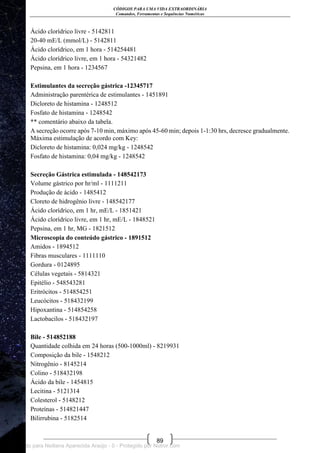 CÓDIGOS PARA UMA VIDA EXTRAORDINÁRIA
Comandos, Ferramentas e Sequências Numéricas
89
Ácido clorídrico livre - 5142811
20-40 mE/L (mmol/L) - 5142811
Ácido clorídrico, em 1 hora - 514254481
Ácido clorídrico livre, em 1 hora - 54321482
Pepsina, em 1 hora - 1234567
Estimulantes da secreção gástrica -12345717
Administração parentérica de estimulantes - 1451891
Dicloreto de histamina - 1248512
Fosfato de histamina - 1248542
** comentário abaixo da tabela.
A secreção ocorre após 7-10 min, máximo após 45-60 min; depois 1-1:30 hrs, decresce gradualmente.
Máxima estimulação de acordo com Key:
Dicloreto de histamina: 0,024 mg/kg - 1248542
Fosfato de histamina: 0,04 mg/kg - 1248542
Secreção Gástrica estimulada - 148542173
Volume gástrico por hr/ml - 1111211
Produção de ácido - 1485412
Cloreto de hidrogênio livre - 148542177
Ácido clorídrico, em 1 hr, mE/L - 1851421
Ácido clorídrico livre, em 1 hr, mE/L - 1848521
Pepsina, em 1 hr, MG - 1821512
Microscopia do conteúdo gástrico - 1891512
Amidos - 1894512
Fibras musculares - 1111110
Gordura - 0124895
Células vegetais - 5814321
Epitélio - 548543281
Eritrócitos - 514854251
Leucócitos - 518432199
Hipoxantina - 514854258
Lactobacilos - 518432197
Bile - 514852188
Quantidade colhida em 24 horas (500-1000ml) - 8219931
Composição da bile - 1548212
Nitrogênio - 8145214
Colino - 518432198
Ácido da bile - 1454815
Lecitina - 5121314
Colesterol - 5148212
Proteínas - 514821447
Bilirrubina - 5182514
Licenciado para Neiliana Aparecida Araújo - 0 - Protegido por Nutror.com
 