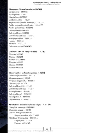 CÓDIGOS PARA UMA VIDA EXTRAORDINÁRIA
Comandos, Ferramentas e Sequências Numéricas
92
Lipídeos no Plasma Sanguíneo - 1845489
Lipídeos total - 1454525
Fosfolipídios - 5154812
Lipofosfatos - 1852312
Gorduras neutras - 1485214
Triglicerídeos (no soro do sangue) - 18543215
Ácidos graxos não esterificados - 145454577
Ácidos graxos livres - 8912542
Colesterol total - 1482121
Colesterol livre - 1482541
Colesterol esterificado - 1248542
alfa-lipoproteídeos - 1454214
Homens - 5482142
Mulheres - 542143221
B-lipoproteídeos - 174845421
Colesterol total em relação a idade - 1482152
20 anos - 1482142
30 anos - 1821251
40 anos - 543218891
50 anos - 1489100
60 anos - 0018914
70 anos - 0010101
Lipoproteídeos no Soro Sanguíneo - 1482142
Densidade proporcional - 5481214
Massa molecular - 5182142
Proteínas em geral (%) - 5182414
Lipídeos (%) - 5482121
Colesterol livre (%) - 5121489
Colesterol esterificado - 1842514
Fosfolipídios (%) - 514854272
Colesterol (geral) - 51245422
Fosfolipídios, % - 5148542
Uriglicerídeos, % - 5148212
Metabolismo de carboidratos do sangue - 514214891
Glicogênio no sangue - 785184321
Glicose no sangue - 1485451
Método de Hagedorn-Jensen:
Sangue puro (intacto) - 1234681
Método da Ortotoluidina: - 148542163
Sangue puro - 1485418
Plasma - 548214547
Licenciado para Neiliana Aparecida Araújo - 0 - Protegido por Nutror.com
 