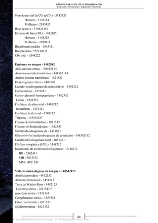 CÓDIGOS PARA UMA VIDA EXTRAORDINÁRIA
Comandos, Ferramentas e Sequências Numéricas
94
Pressão parcial de C02 (pC02) - 5182421
Homens - 5128314
Mulheres - 2185432
Base reserva - 514821461
Excesso de base (BE) - 1482185
Homens - 5148218
Mulheres - 2100011
Bicarbonato padrão - 1845421
Bicarbonato - 555184321
C02 total - 3148222
Enzimas no sangue - 1482542
Alfa-amilase sérica - 148542114
Amino-aspartato transferase - 148582114
Amino-alanina transferase - 1824821
Desidrogenase lática - 1482542
Lactato-desidrogenase da ureia estável - 5481212
Colinesterase - 1821541
Gama- glutamil-transpeptidase - 1482542
Lipase - 5821321
Fosfatase alcalina total - 1481212
Isoenzimas - 1215421
Fosfatase ácida total - 1248212
Tripsina - 148542187
Frutose-1-fosfataldolase - 1821512
Frutose-l,6-fosfataldolase - 1482543
Sorbitoldesidrogenase de - 1421821
Glicose-6-fosfatodesidrogenase de eritrócitos - 148542152
Creatininafosfoquinase total - 1851421
Fósforo inorgânico (h*L) - 5148212
Isoenzimas da creatininafosfoquinase: - 5148212
BB - 5182411
MB - 5843212
MM - 4821542
Valores imunológicos do sangue - 148542153
Antihialuronidase - 4812153
Antiestreptolisina-0 - 1454512
Teste de Waaler-Rose - 1482125
Lisozima sérica - 1821542 P
roperdina sérica - 1821543
Complemento sérico - 1854521
Fator reumatoide - 1821521
alfafetoproteína - 5821432
Licenciado para Neiliana Aparecida Araújo - 0 - Protegido por Nutror.com
 