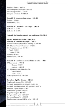 CÓDIGOS PARA UMA VIDA EXTRAORDINÁRIA
Comandos, Ferramentas e Sequências Numéricas
95
Proteína C-reativa - 5182421
Anticorpos para os leucócitos - 5148123
Anticorpos para o DNA - 1482482
Antigenes do Câncer - 481854224
Conteúdo de imunoglobulinas séricas - 1481521
Homens - 5821451
Mulheres - 3215214
Conteúdo de LinfócitosT e B no sangue - 1482123
Linfócitos T - 5814321
Linfócitos B - 1458512
Atividade sistêmica da regulação neuroendócrina - 518432121
Sistema Hipófise-Supra-renal - 5144831299
Conteúdo de hormônios no sangue - 5148212
Hormônios adrenocorticotróficos (ACTH) - 148542191
17- Hidroxicorticosteroides do soro - 1482542
11- Deoxicorticosterona - 1854512
Total - 5184999
Livres - 5199421
Cortisol - 5851422
Hidrocortisona - 5185142
Conteúdo de hormônios e seus metabólitos na urina - 518232
17-Cetosteroides - 5148512
Homens - 9999991
Mulheres - 5148212
17- Hidroxicorticosteroides - 1821000
Total - 0018542
Livres - 4821322
Cortisol (hidrocortisol) - 1454542
Hormônios Hipófise-Gônadas - 1821454
No plasma do sangue (RIA) - 5148512
Hormônio luteinizante (LH), med/ml - 514852199
Hormônio folículoestimulante (FSH) med/ml - 5485154
Prolactina - ng/ml / mcg/l - 1458215
Testosterona, ng/l00ml - 5145421
Progesterona ng/ml - 51421541
Estrógenos total, ng/ml - 52143219
Estriol, total, ges,ng/ml - 5184214
Dehidroepiandrosterona (DHEA) ng/ml - 1821542
Licenciado para Neiliana Aparecida Araújo - 0 - Protegido por Nutror.com
 