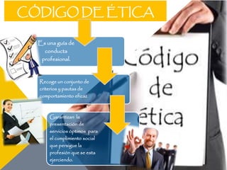 CÓDIGO DE ÉTICA
Es una guía de
conducta
profesional.
Recoge un conjunto de
criterios y pautas de
comportamiento eficaz
Garantizan la
presentación de
servicios óptimos para
el cumplimiento social
que persigue la
profesión que se esta
ejerciendo.
 