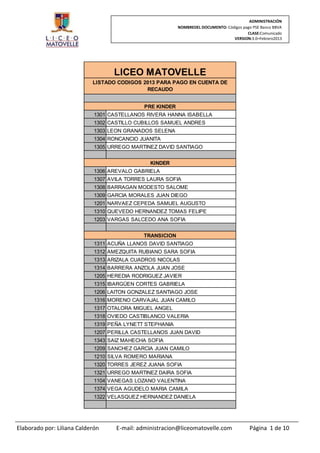 ADMINISTRACIÓN
                                                          NOMBREDEL DOCUMENTO: Códigos pago PSE Banco BBVA
                                                                                         CLASE:Comunicado
                                                                                  VERSION:3.0–Febrero2013




                                   LICEO MATOVELLE
                            LISTADO CODIGOS 2013 PARA PAGO EN CUENTA DE
                                             RECAUDO


                                             PRE KINDER
                             1301 CASTELLANOS RIVERA HANNA ISABELLA
                             1302 CASTILLO CUBILLOS SAMUEL ANDRES
                             1303 LEON GRANADOS SELENA
                             1304 RONCANCIO JUANITA
                             1305 URREGO MARTINEZ DAVID SANTIAGO


                                                KINDER
                             1306 AREVALO GABRIELA
                             1307 AVILA TORRES LAURA SOFIA
                             1308 BARRAGAN MODESTO SALOME
                             1309 GARCIA MORALES JUAN DIEGO
                             1201 NARVAEZ CEPEDA SAMUEL AUGUSTO
                             1310 QUEVEDO HERNANDEZ TOMAS FELIPE
                             1203 VARGAS SALCEDO ANA SOFIA


                                             TRANSICION
                             1311 ACUÑA LLANOS DAVID SANTIAGO
                             1312 AMEZQUITA RUBIANO SARA SOFIA
                             1313 ARIZALA CUADROS NICOLAS
                             1314 BARRERA ANZOLA JUAN JOSE
                             1205 HEREDIA RODRIGUEZ JAVIER
                             1315 IBARGÜEN CORTES GABRIELA
                             1206 LAITON GONZALEZ SANTIAGO JOSE
                             1316 MORENO CARVAJAL JUAN CAMILO
                             1317 OTALORA MIGUEL ANGEL
                             1318 OVIEDO CASTIBLANCO VALERIA
                             1319 PEÑA LYNETT STEPHANIA
                             1207 PERILLA CASTELLANOS JUAN DAVID
                             1343 SAIZ MAHECHA SOFIA
                             1209 SANCHEZ GARCIA JUAN CAMILO
                             1210 SILVA ROMERO MARIANA
                             1320 TORRES JEREZ JUANA SOFIA
                             1321 URREGO MARTINEZ DAIRA SOFIA
                             1104 VANEGAS LOZANO VALENTINA
                             1374 VEGA AGUDELO MARIA CAMILA
                             1322 VELASQUEZ HERNANDEZ DANIELA




Elaborado por: Liliana Calderón     E-mail: administracion@liceomatovelle.com              Página 1 de 10
 