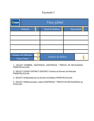 Escenario 5
1.- SELECT NOMBRE, ASISTENCIA, ASISTENCIA * PRECIO AS RECAUDADO
FROM PELICULAS;
2.- SELECT COUNT DISTINCT (DISTINCT nombre) as Numero de Peliculas
FROM PELICULAS;
3.- SELECT SUM(asistencia) as Numero de Boletos FROM PELICULAS
4.- SELECT SUM(recaudado ( select ASISTENCIA * PRECIO AS RECAUDADO)) as
Venta total
Vista Global
Película Total de Boletos Recaudado
Numero de Peliculas
Numero de Boletos
Venta Total n
 