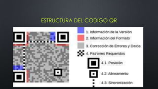 ESTRUCTURA DEL CODIGO QR

 