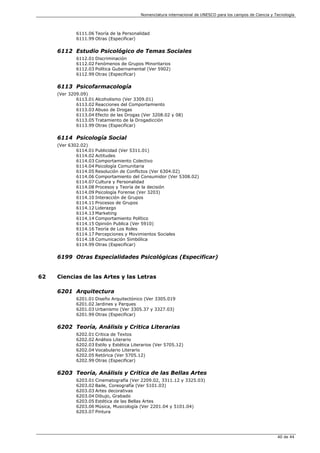Nomenclatura internacional de UNESCO para los campos de Ciencia y Tecnología
40 de 44
6111.06 Teoría de la Personalidad
6111.99 Otras (Especificar)
6112 Estudio Psicológico de Temas Sociales
6112.01 Discriminación
6112.02 Fenómenos de Grupos Minoritarios
6112.03 Política Gubernamental (Ver 5902)
6112.99 Otras (Especificar)
6113 Psicofarmacología
(Ver 3209.09)
6113.01 Alcoholismo (Ver 3309.01)
6113.02 Reacciones del Comportamiento
6113.03 Abuso de Drogas
6113.04 Efecto de las Drogas (Ver 3208.02 y 08)
6113.05 Tratamiento de la Drogadicción
6113.99 Otras (Especificar)
6114 Psicología Social
(Ver 6302.02)
6114.01 Publicidad (Ver 5311.01)
6114.02 Actitudes
6114.03 Comportamiento Colectivo
6114.04 Psicología Comunitaria
6114.05 Resolución de Conflictos (Ver 6304.02)
6114.06 Comportamiento del Consumidor (Ver 5308.02)
6114.07 Cultura y Personalidad
6114.08 Procesos y Teoría de la decisión
6114.09 Psicología Forense (Ver 3203)
6114.10 Interacción de Grupos
6114.11 Procesos de Grupos
6114.12 Liderazgo
6114.13 Marketing
6114.14 Comportamiento Político
6114.15 Opinión Publica (Ver 5910)
6114.16 Teoría de Los Roles
6114.17 Percepciones y Movimientos Sociales
6114.18 Comunicación Simbólica
6114.99 Otras (Especificar)
6199 Otras Especialidades Psicológicas (Especificar)
62 Ciencias de las Artes y las Letras
6201 Arquitectura
6201.01 Diseño Arquitectónico (Ver 3305.019
6201.02 Jardines y Parques
6201.03 Urbanismo (Ver 3305.37 y 3327.03)
6201.99 Otras (Especificar)
6202 Teoría, Análisis y Critica Literarias
6202.01 Critica de Textos
6202.02 Análisis Literario
6202.03 Estilo y Estética Literarios (Ver 5705.12)
6202.04 Vocabulario Literario
6202.05 Retórica (Ver 5705.12)
6202.99 Otras (Especificar)
6203 Teoría, Análisis y Critica de las Bellas Artes
6203.01 Cinematografía (Ver 2209.02, 3311.12 y 3325.03)
6203.02 Baile, Coreografía (Ver 5101.03)
6203.03 Artes decorativas
6203.04 Dibujo, Grabado
6203.05 Estética de las Bellas Artes
6203.06 Música, Musicología (Ver 2201.04 y 5101.04)
6203.07 Pintura
 