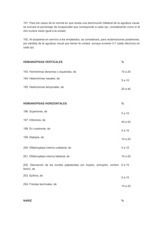 191. Para los casos de la normal en que exista una disminución bilateral de la agudeza visual,
se sumará el porcentaje de incapacidad que corresponde a cada ojo, considerando como si el
otro tuviera visión igual a la unidad.
192. Al aceptarse en servicio a los empleados, se considerará, para reclamaciones posteriores,
por pérdida de la agudeza visual que tienen la unidad, aunque tuvieren 0.7 (siete décimos) en
cada ojo.
HEMIANOPSIAS VERTICALES %
193. Homónimas derechas o izquierdas, de 10 a 20
194. Heterónimas nasales, de
5 a 10
195. Heterónimas temporales, de
20 a 40
HEMIANOPSIAS HORIZONTALES %
196. Superiores, de
5 a 10
197. Inferiores, de
40 a 50
198. En cuadrante, de
5 a 10
199. Diplopia, de
10 a 20
200. Oftalmoplejía interna unilateral, de 5 a 10
201. Oftalmoplejía interna bilateral, de 10 a 20
202. Desviación de los bordes palpebrales (en tropión, ectropión, simbre
farón), de
0 a 10
203. Epífora, de
0 a 10
204. Fístulas lacrimales, de
10 a 20
NARIZ %
 