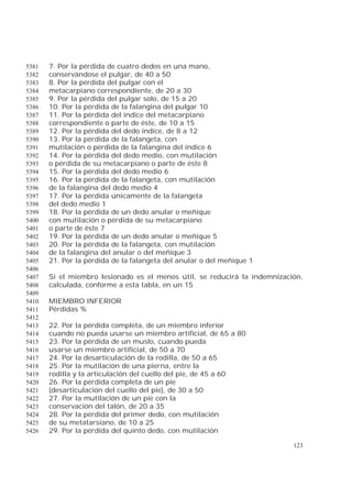 123
7. Por la pérdida de cuatro dedos en una mano,5381
conservándose el pulgar, de 40 a 505382
8. Por la pérdida del pulgar con el5383
metacarpiano correspondiente, de 20 a 305384
9. Por la pérdida del pulgar solo, de 15 a 205385
10. Por la pérdida de la falangina del pulgar 105386
11. Por la pérdida del índice del metacarpiano5387
correspondiente o parte de éste, de 10 a 155388
12. Por la pérdida del dedo índice, de 8 a 125389
13. Por la pérdida de la falangeta, con5390
mutilación o pérdida de la falangina del índice 65391
14. Por la pérdida del dedo medio, con mutilación5392
o pérdida de su metacarpiano o parte de éste 85393
15. Por la pérdida del dedo medio 65394
16. Por la pérdida de la falangeta, con mutilación5395
de la falangina del dedo medio 45396
17. Por la pérdida únicamente de la falangeta5397
del dedo medio 15398
18. Por la pérdida de un dedo anular o meñique5399
con mutilación o pérdida de su metacarpiano5400
o parte de éste 75401
19. Por la pérdida de un dedo anular o meñique 55402
20. Por la pérdida de la falangeta, con mutilación5403
de la falangina del anular o del meñique 35404
21. Por la pérdida de la falangeta del anular o del meñique 15405
5406
Si el miembro lesionado es el menos útil, se reducirá la indemnización,5407
calculada, conforme a esta tabla, en un 155408
5409
MIEMBRO INFERIOR5410
Pérdidas %5411
5412
22. Por la pérdida completa, de un miembro inferior5413
cuando no pueda usarse un miembro artificial, de 65 a 805414
23. Por la pérdida de un muslo, cuando pueda5415
usarse un miembro artificial, de 50 a 705416
24. Por la desarticulación de la rodilla, de 50 a 655417
25. Por la mutilación de una pierna, entre la5418
rodilla y la articulación del cuello del pie, de 45 a 605419
26. Por la pérdida completa de un pie5420
(desarticulación del cuello del pie), de 30 a 505421
27. Por la mutilación de un pie con la5422
conservación del talón, de 20 a 355423
28. Por la pérdida del primer dedo, con mutilación5424
de su metatarsiano, de 10 a 255425
29. Por la pérdida del quinto dedo, con mutilación5426
 
