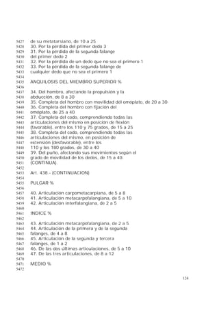124
de su metatarsiano, de 10 a 255427
30. Por la pérdida del primer dedo 35428
31. Por la pérdida de la segunda falange5429
del primer dedo 25430
32. Por la pérdida de un dedo que no sea el primero 15431
33. Por la pérdida de la segunda falange de5432
cualquier dedo que no sea el primero 15433
5434
ANQUILOSIS DEL MIEMBRO SUPERIOR %5435
5436
34. Del hombro, afectando la propulsión y la5437
abducción, de 8 a 305438
35. Completa del hombro con movilidad del omóplato, de 20 a 305439
36. Completa del hombro con fijación del5440
omóplato, de 25 a 405441
37. Completa del codo, comprendiendo todas las5442
articulaciones del mismo en posición de flexión5443
(favorable), entre los 110 y 75 grados, de 15 a 255444
38. Completa del codo, comprendiendo todas las5445
articulaciones del mismo, en posición de5446
extensión (desfavorable), entre los5447
110 y los 180 grados, de 30 a 405448
39. Del puño, afectando sus movimientos según el5449
grado de movilidad de los dedos, de 15 a 40.5450
(CONTINUA).5451
5452
Art. 438.- (CONTINUACION)5453
5454
PULGAR %5455
5456
40. Articulación carpometacarpiana, de 5 a 85457
41. Articulación metacarpofalangiana, de 5 a 105458
42. Articulación interfalangiana, de 2 a 55459
5460
INDICE %5461
5462
43. Articulación metacarpofalangiana, de 2 a 55463
44. Articulación de la primera y de la segunda5464
falanges, de 4 a 85465
45. Articulación de la segunda y tercera5466
falanges, de 1 a 25467
46. De las dos últimas articulaciones, de 5 a 105468
47. De las tres articulaciones, de 8 a 125469
5470
MEDIO %5471
5472
 