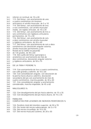 128
inferior en rectitud, de 10 a 405611
113. Del fémur, con acortamiento de uno5612
a cuatro centímetros sin lesiones5613
articulares ni atrofia muscular, de 5 a 105614
114. Del fémur, con acortamiento de tres5615
a seis centímetros, con atrofia muscular5616
media, sin rigidez articular, de 10 a 205617
115. Del fémur, con acortamiento de tres a5618
seis centímetros con rigideces articulares5619
permanentes, de 15 a 305620
116. Del fémur, con acortamiento de seis5621
a doce centímetros con atrofia muscular5622
y rigideces articulares, de 20 a 405623
117. Del fémur, con acortamiento de seis a doce5624
centímetros con desviación angular externa,5625
atrofia muscular permanente y con5626
flexión de la rodilla no pasando5627
de 135 grados, de 40 a 605628
118. Del cuello del fémur quirúrgico o5629
anatómico con acortamiento de más de5630
diez centímetros, desviación angular externa5631
y rigideces articulares, de 50 a 755632
5633
DE LA TIBIA Y PERONE %5634
5635
119. Con acortamiento de tres o cuatro centímetros,5636
con callo grande y saliente, de 10 a 205637
120. Con consolidación angular, con desviación de5638
la pierna hacia afuera o adentro, desviación5639
secundaria del pie con acortamiento de más de5640
cuatro centímetros, marcha posible, de 30 a 405641
121. Con consolidación angular y acortamiento5642
considerable, marcha imposible, de 45 a 605643
5644
MALEOLARES %5645
5646
122. Con desalojamiento del pie hacia adentro, de 15 a 355647
123. Con desalojamiento del pie hacia afuera, de 15 a 355648
5649
PARALISIS5650
COMPLETAS POR LESIONES DE NERVIOS PERIFERICOS %5651
5652
124. Parálisis total del miembro superior, de 50 a 705653
125. Por lesión del nervio subescapular, de 5 a 105654
126. Del nervio circunflejo, de 10 a 205655
127. Del nervio músculo-cutáneo, de 20 a 305656
 