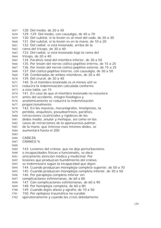 129
128. Del medio, de 20 a 405657
129. 129. Del medio, con causalgia, de 40 a 705658
130. Del cubital, si la lesión es al nivel del codo, de 20 a 305659
131. Del cubital, si la lesión es en la mano, de 10 a 205660
132. Del radial, si está lesionado, arriba de la5661
rama del tríceps, de 30 a 405662
133. Del radial, si está lesionado bajo la rama del5663
tríceps, de 20 a 405664
134. Parálisis total del miembro inferior, de 30 a 505665
135. Por lesión del nervio ciático poplíteo interno, de 15 a 255666
136. Por lesión del nervio ciático poplíteo externo, de 15 a 255667
137. Del ciático poplíteo interno, con causalgia, de 30 a 505668
138. Combinadas de ambos miembros, de 20 a 405669
139. Del crural, de 30 a 405670
140. Si el miembro lesionado es el menos útil se5671
reducirá la indemnización calculada conforme5672
a esta tabla, un 155673
141. En caso de que el miembro lesionado no estuviera5674
antes del accidente, íntegro fisiológica y5675
anatómicamente se reducirá la indemnización5676
proporcionalmente.5677
142. En los músicos, mecanógrafos, linotipistas, la5678
pérdida, anquilosis, pseudoartrosis, parálisis,5679
retracciones cicatriciales y rigideces de los5680
dedos medio, anular y meñique, así como en los5681
casos de retracciones de la aponeurosis palmar,5682
de la mano, que interese esos mismos dedos, se5683
aumentará hasta el 2005684
5685
CABEZA5686
CRANEO %5687
5688
143. Lesiones del cráneo, que no deje perturbaciones5689
o incapacidades físicas o funcionales, se dará5690
únicamente atención médica y medicinal. Por5691
lesiones que produzcan hundimiento del cráneo,5692
se indemnizará según la incapacidad que dejen5693
144. Cuando produzcan monoplejía completa superior, de 50 a 705694
145. Cuando produzcan monoplejía completa inferior, de 30 a 505695
146. Por paraplejía completa inferior sin5696
complicaciones esfinterianas, de 60 a 805697
147. Con complicaciones esfinterianas, de 60 a 905698
148. Por hemiplejía completa, de 60 a 805699
149. Cuando dejen afasia y agrafia, de 10 a 505700
150. Por epilepsia traumática no curable5701
operatoriamente y cuando las crisis debidamente5702
 