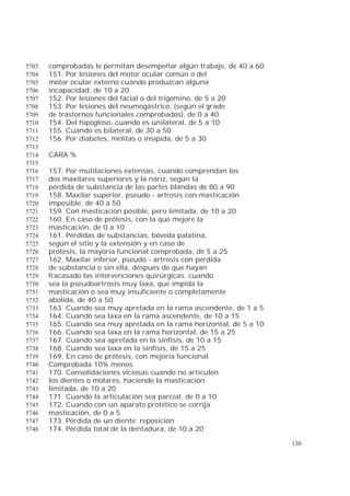 130
comprobadas le permitan desempeñar algún trabajo, de 40 a 605703
151. Por lesiones del motor ocular común o del5704
motor ocular externo cuando produzcan alguna5705
incapacidad, de 10 a 205706
152. Por lesiones del facial o del trigémino, de 5 a 205707
153. Por lesiones del neumogástrico, (según el grado5708
de trastornos funcionales comprobados), de 0 a 405709
154. Del hipogloso, cuando es unilateral, de 5 a 105710
155. Cuando es bilateral, de 30 a 505711
156. Por diabetes, melitas o insípida, de 5 a 305712
5713
CARA %5714
5715
157. Por mutilaciones extensas, cuando comprendan los5716
dos maxilares superiores y la nariz, según la5717
pérdida de substancia de las partes blandas de 80 a 905718
158. Maxilar superior, pseudo - artrosis con masticación5719
imposible, de 40 a 505720
159. Con masticación posible, pero limitada, de 10 a 205721
160. En caso de prótesis, con la que mejore la5722
masticación, de 0 a 105723
161. Pérdidas de substancias, bóveda palatina,5724
según el sitio y la extensión y en caso de5725
prótesis, la mayoría funcional comprobada, de 5 a 255726
162. Maxilar inferior, pseudo - artrosis con pérdida5727
de substancia o sin ella, después de que hayan5728
fracasado las intervenciones quirúrgicas, cuando5729
sea la pseudoartrosis muy laxa, que impida la5730
masticación o sea muy insuficiente o completamente5731
abolida, de 40 a 505732
163. Cuando sea muy apretada en la rama ascendente, de 1 a 55733
164. Cuando sea laxa en la rama ascendente, de 10 a 155734
165. Cuando sea muy apretada en la rama horizontal, de 5 a 105735
166. Cuando sea laxa en la rama horizontal, de 15 a 255736
167. Cuando sea apretada en la sínfisis, de 10 a 155737
168. Cuando sea laxa en la sínfisis, de 15 a 255738
169. En caso de prótesis, con mejoría funcional5739
Comprobada 10% menos5740
170. Consolidaciones viciosas cuando no articulen5741
los dientes o molares, haciendo la masticación5742
limitada, de 10 a 205743
171. Cuando la articulación sea parcial, de 0 a 105744
172. Cuando con un aparato protético se corrija5745
masticación, de 0 a 55746
173. Pérdida de un diente: reposición5747
174. Pérdida total de la dentadura, de 10 a 205748
 
