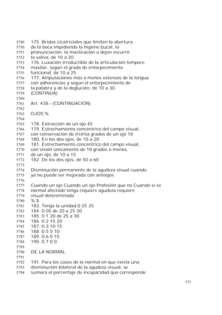 131
175. Bridas cicatriciales que limiten la abertura5749
de la boca impidiendo la higiene bucal, la5750
pronunciación, la masticación o dejen escurrir5751
la saliva, de 10 a 205752
176. Luxación irreductible de la articulación témporo5753
maxilar, según el grado de entorpecimiento5754
funcional, de 10 a 255755
177. Amputaciones más o menos extensas de la lengua5756
con adherencias y según el entorpecimiento de5757
la palabra y de la deglución, de 10 a 30.5758
(CONTINUA).5759
5760
Art. 438.- (CONTINUACION)5761
5762
OJOS %5763
5764
178. Extracción de un ojo 455765
179. Estrechamiento concéntrico del campo visual,5766
con conservación de treinta grados de un ojo 105767
180. En los dos ojos, de 10 a 205768
181. Estrechamiento concéntrico del campo visual,5769
con visión únicamente de 10 grados o menos,5770
de un ojo, de 10 a 155771
182. De los dos ojos, de 50 a 605772
5773
Disminución permanente de la agudeza visual cuando5774
ya no puede ser mejorada con anteojos5775
5776
Cuando un ojo Cuando un ojo Profesión que no Cuando sí se5777
normal afectado tenga requiere agudeza requiere5778
visual detereminada5779
% $5780
183. Tenga la unidad 0 25 355781
184. 0.05 de 20 a 25 305782
185. 0.1 20 de 25 a 305783
186. 0.2 15 205784
187. 0.3 10 155785
188. 0.5 5 105786
189. 0.6 0 155787
190. 0.7 0 05788
5789
DE LA NORMAL5790
5791
191. Para los casos de la normal en que exista una5792
disminución bilateral de la agudeza visual, se5793
sumará el porcentaje de incapacidad que corresponde5794
 