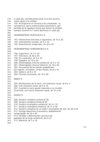 132
a cada ojo, considerando como si el otro tuviera5795
visión igual a la unidad.5796
192. Al aceptarse en servicio a los empleados, se5797
considerará, para reclamaciones posteriores, por5798
pérdida de la agudeza visual que tienen la unidad,5799
aunque tuvieren 0.7 (siete décimos) en cada ojo.5800
5801
HEMIANOPSIAS VERTICALES %5802
5803
193. Homónimas derechas o izquierdas, de 10 a 205804
194. Heterónimas nasales, de 5 a 105805
195. Heterónimas temporales, de 20 a 405806
5807
HEMIANOPSIAS HORIZONTALES %5808
5809
196. Superiores, de 5 a 105810
197. Inferiores, de 40 a 505811
198. En cuadrante, de 5 a 105812
199. Diplopia, de 10 a 205813
200. Oftalmoplejía interna unilateral, de 5 a 105814
201. Oftalmoplejía interna bilateral, de 10 a 205815
202. Desviación de los bordes palpebrales5816
(en tropión, ectropión, simbre farón), de 0 a 105817
203. Epífora, de 0 a 105818
204. Fístulas lacrimales, de 10 a 205819
5820
NARIZ %5821
5822
205. Mutilaciones de la nariz, sin estenosis nasal, de 0 a 35823
206. Con estenosis nasal, de 0 a 105824
207. Cuando la nariz quede reducida a un muñón5825
cicatricial, con fuerte estenosis nasal, de 10 a 405826
5827
OIDOS %5828
5829
208. Sordera completa unilateral 205830
209. Sordera completa bilateral 605831
210. Sordera incompleta unilateral, de 5 a 105832
211. Sordera incompleta bilateral, de 15 a 305833
212. Sordera completa de un lado e incompleta de otro, de 20 a 405834
213. Vértigo laberíntico traumático, debidamente5835
comprobado, de 20 a 405836
214. Pérdida o deformación excesiva del5837
pabellón de la oreja unilateral, de 0 a 55838
215. Bilateral, de 3 a 105839
5840
 