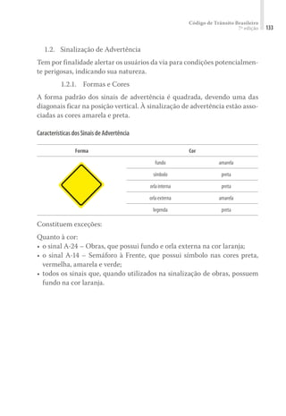 Código de Trânsito Brasileiro
7ª edição 133
	 1.2. 	 Sinalização de Advertência
Tem por finalidade alertar os usuários da via para condições potencialmen-
te perigosas, indicando sua natureza.
1.2.1.	 Formas e Cores
A forma padrão dos sinais de advertência é quadrada, devendo uma das
diagonais ficar na posição vertical. À sinalização de advertência estão asso-
ciadas as cores amarela e preta.
CaracterísticasdosSinaisdeAdvertência
Forma Cor
fundo amarela
símbolo preta
orlainterna preta
orlaexterna amarela
legenda preta
Constituem exceções:
Quanto à cor:
•	o sinal A-24 – Obras, que possui fundo e orla externa na cor laranja;
•	o sinal A-14 – Semáforo à Frente, que possui símbolo nas cores preta,
vermelha, amarela e verde;
•	todos os sinais que, quando utilizados na sinalização de obras, possuem
fundo na cor laranja.
 