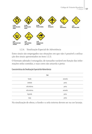 Código de Trânsito Brasileiro
7ª edição 137
1.2.4.	 Sinalização Especial de Advertência
Estes sinais são empregados nas situações em que não é possível a utiliza-
ção dos sinais apresentados no item 1.2.3.
O formato adotado é retangular, de tamanho variável em função das infor-
mações nelas contidas, e suas cores são amarela e preta:
CaracterísticasdaSinalizaçãoEspecialdeAdvertência
Cor
fundo amarela
símbolo preta
orlainterna preta
orlaexterna amarela
legenda preta
tarja preta
Na sinalização de obras, o fundo e a orla externa devem ser na cor laranja.
 