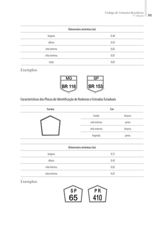 Código de Trânsito Brasileiro
7ª edição 141
Dimensões mínimas (m)
largura 0,40
altura 0,45
orlainterna 0,02
orlaexterna 0,01
tarja 0,02
Exemplos:
CaracterísticasdasPlacasdeIdentificaçãodeRodoviaseEstradasEstaduais
Forma Cor
fundo branca
orlainterna preta
orlaexterna branca
legenda preta
Dimensões mínimas (m)
largura 0,51
altura 0,45
orlainterna 0,02
orlaexterna 0,01
Exemplos:
 