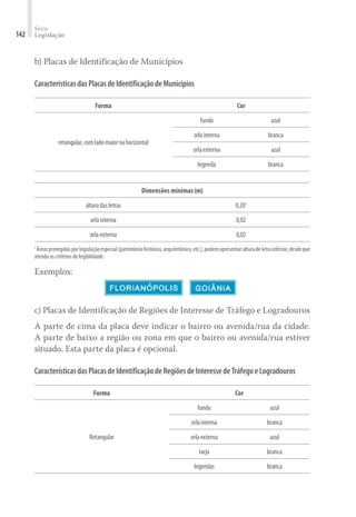 Série
Legislação
142
b) Placas de Identificação de Municípios
CaracterísticasdasPlacasdeIdentificaçãodeMunicípios
Forma Cor
retangular,comladomaiornahorizontal
fundo azul
orlainterna branca
orlaexterna azul
legenda branca
Dimensões mínimas (m)
alturadasletras 0,201
orlainterna 0,02
orlaexterna 0,02
1
Áreasprotegidasporlegislaçãoespecial(patrimôniohistórico,arquitetônico,etc.),podemapresentaralturadeletrainferior,desdeque
atenda os critérios de legibilidade.
Exemplos:
c) Placas de Identificação de Regiões de Interesse de Tráfego e Logradouros
A parte de cima da placa deve indicar o bairro ou avenida/rua da cidade.
A parte de baixo a região ou zona em que o bairro ou avenida/rua estiver
situado. Esta parte da placa é opcional.
CaracterísticasdasPlacasdeIdentificaçãodeRegiõesdeInteressedeTráfegoeLogradouros
Forma Cor
Retangular
fundo azul
orlainterna branca
orlaexterna azul
tarja branca
legendas branca
 