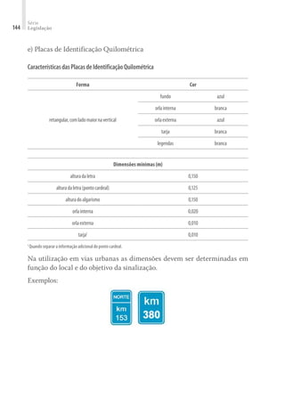 Série
Legislação
144
e) Placas de Identificação Quilométrica
CaracterísticasdasPlacasdeIdentificaçãoQuilométrica
Forma Cor
retangular,comladomaiornavertical
fundo azul
orlainterna branca
orlaexterna azul
tarja branca
legendas branca
Dimensões mínimas (m)
alturadaletra 0,150
alturadaletra(pontocardeal) 0,125
alturadoalgarismo 0,150
orlainterna 0,020
orlaexterna 0,010
tarja1
0,010
1
Quando separar a informação adicional do ponto cardeal.
Na utilização em vias urbanas as dimensões devem ser determinadas em
função do local e do objetivo da sinalização.
Exemplos:
 